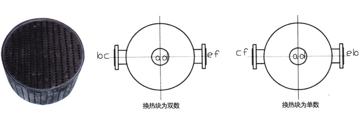 YKC型圓塊式石墨換熱器